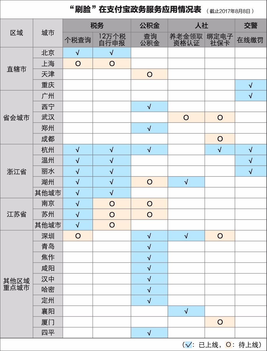 政府转移支付是否计入gdp(3)