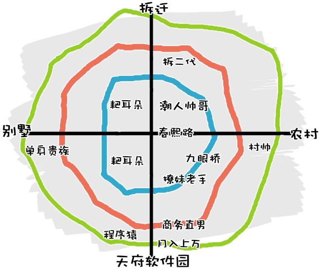 成都市区人口_成都市区地图(3)