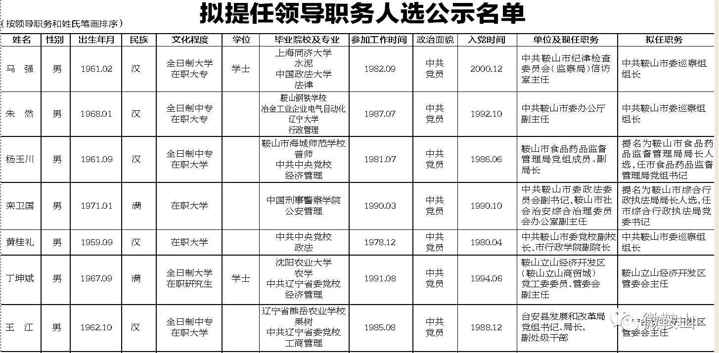 【权威发布《中共鞍山市委组织部公告:拟任领导职务人选公示名单