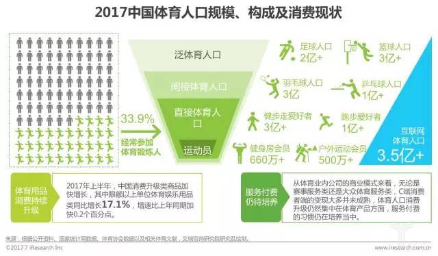 我国体育人口现状_中国体育人口达4.34亿 体育消费市场到底多火爆