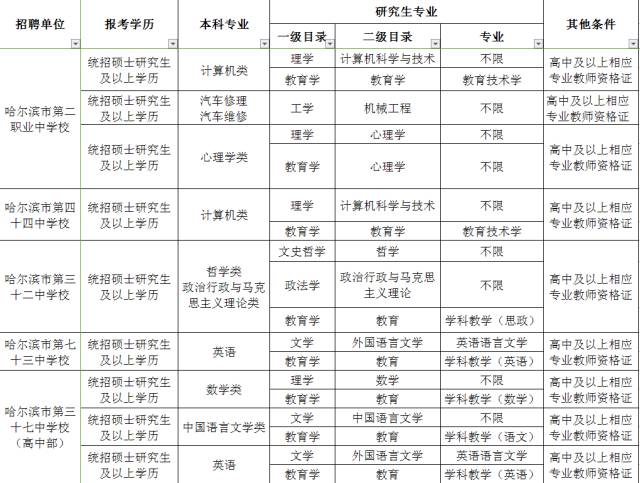 南岗招聘_南阳求职招聘网 南阳货运司机岗位推荐(4)