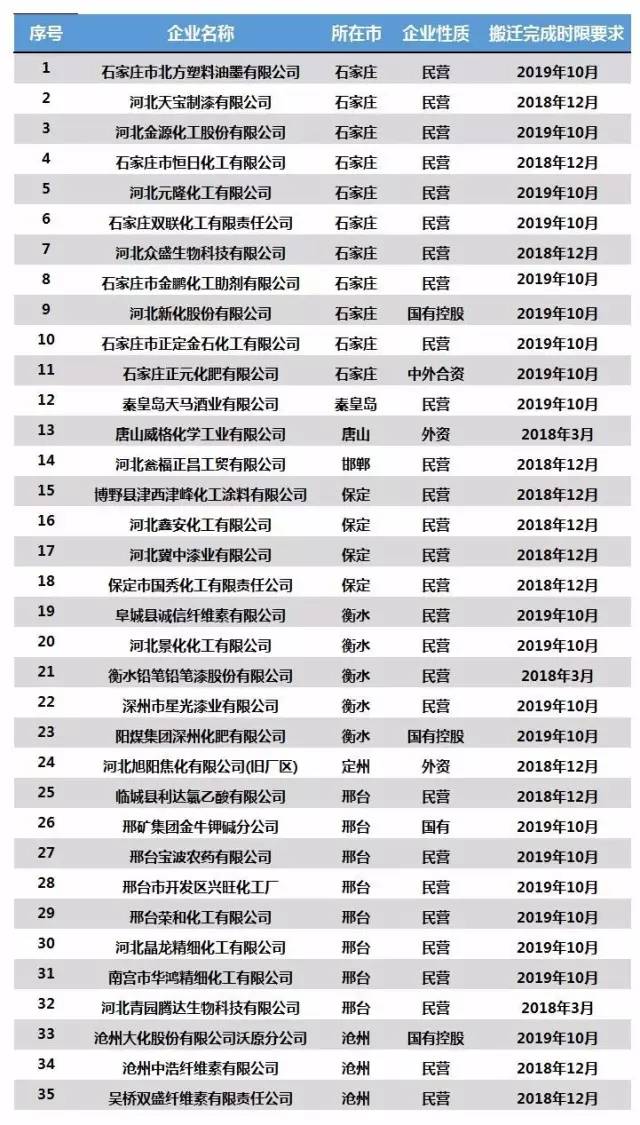 河北省人口多少_河北省各市 区县的人口多少(3)