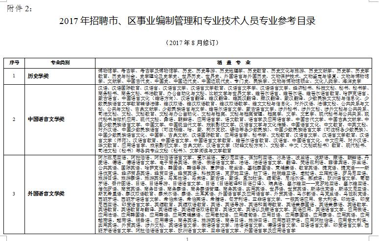 人口普查表式目录_2018年1 10月份特困人员供养及机构运行维护情况统计表 分区