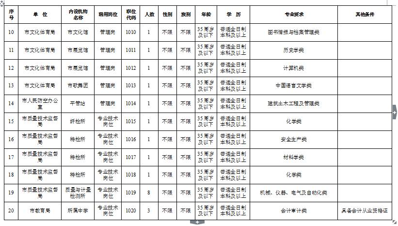 克拉玛依招聘信息_克拉玛依日报社数字报刊平台(2)