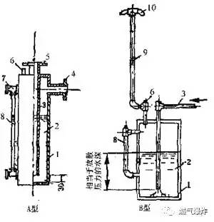 燃气调压站的组成及工艺流程