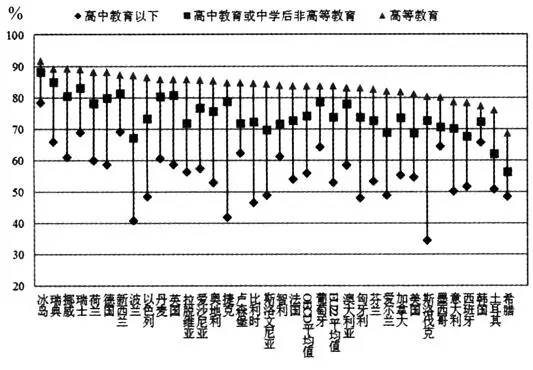 各国高等教育人口占比_中国高等教育人口比例