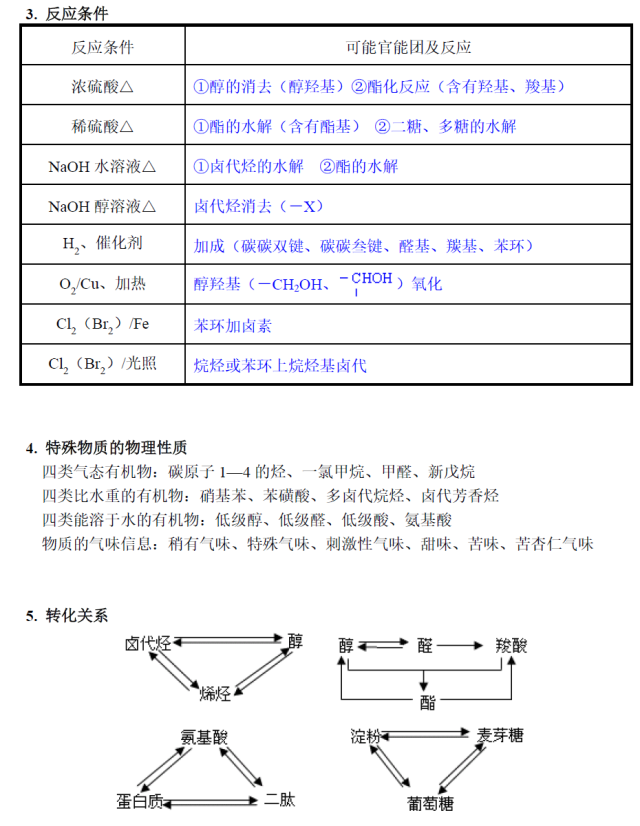 有机化学常见官能团性质总结