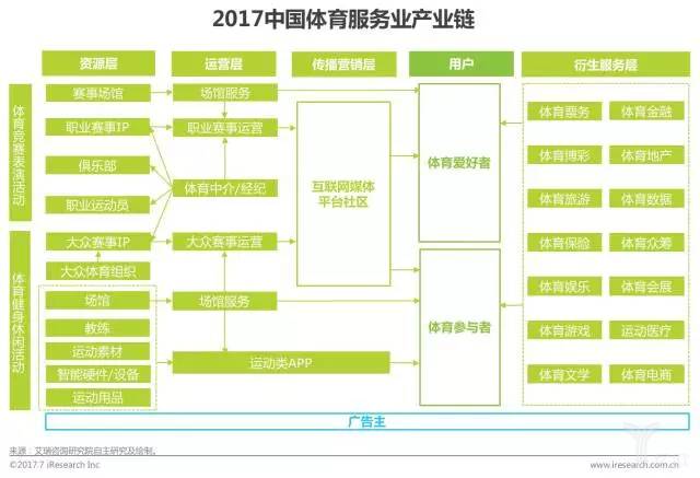 我国体育人口的现状_中国体育行业市场发展现状分析