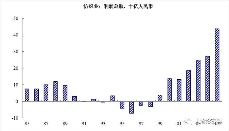 中国加入wto的gdp_中国加入wto图片