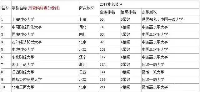 亚洲人口排名_仅用几个世纪全球人口增长了将近70亿,如今为何却陷入人口危机(2)