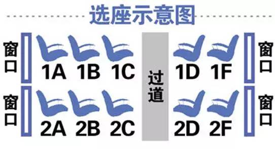 高铁座位为什么没有字母e