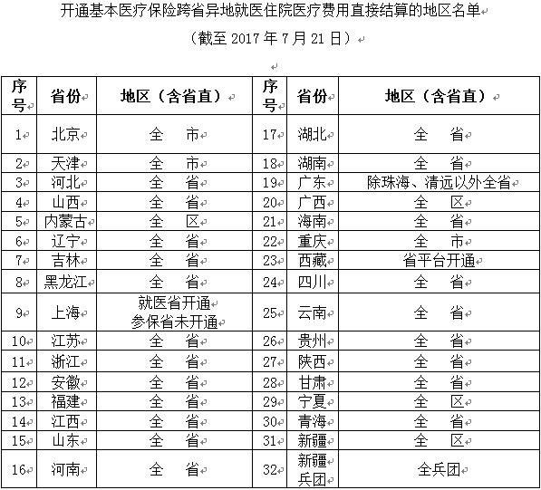 九人口五费卡_人口普查(3)