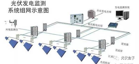 超级干货 | 光伏电站运维管理的基本步骤!