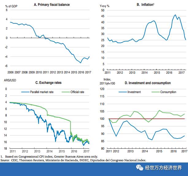 阿根廷gdp多少呀_阿根廷ETF今年已涨38 ,改革派中期选举大胜能否再添一把火