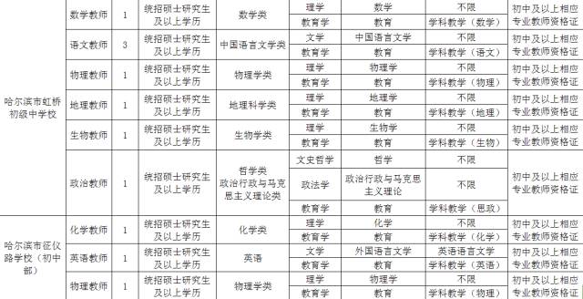 南岗招聘_南阳求职招聘网 南阳货运司机岗位推荐(4)