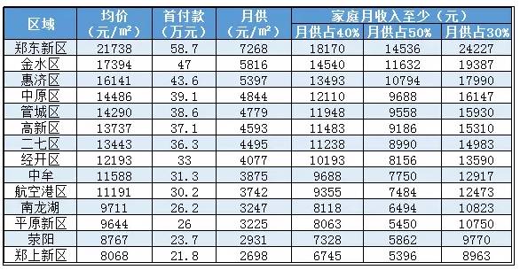 2020年衡阳GDP(2)