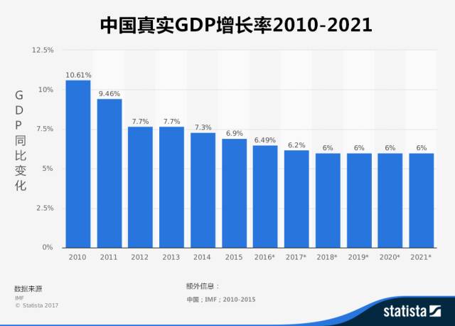 人口不完全城市化_中国城镇化的另一个面 人口迁徙与城镇体系的再造(3)