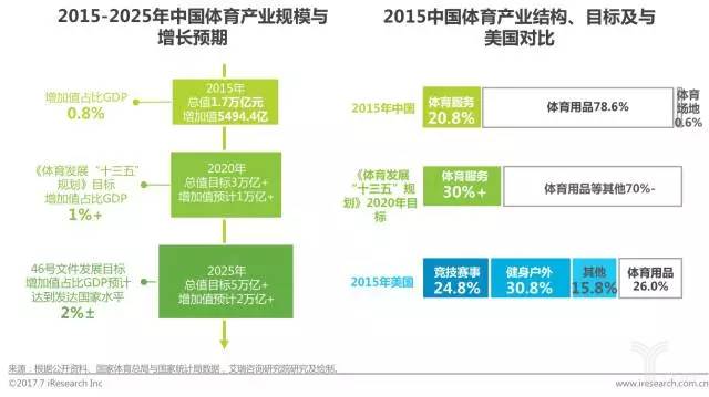 我国体育人口现状_农村人口老龄化现状