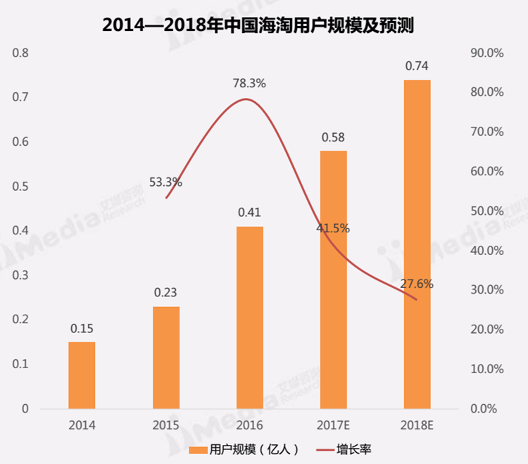 跨境电商经济总量_跨境电商图片