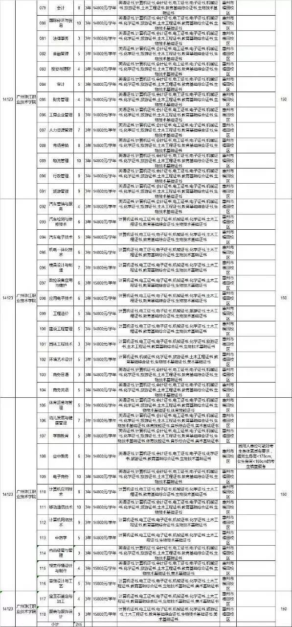 补录学校