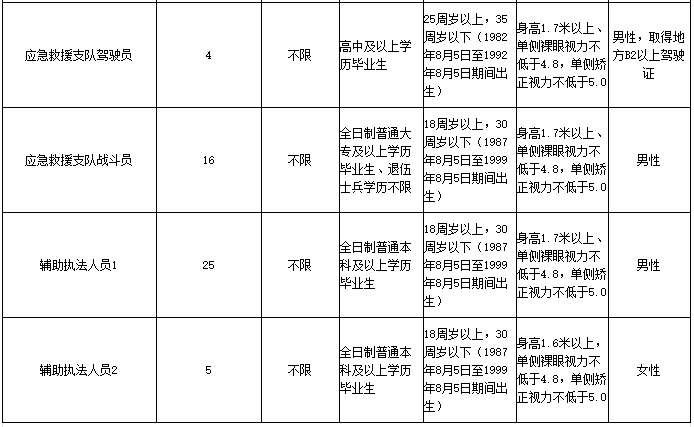 内蒙古乌兰察布市常住人口有多少_内蒙古乌兰察布市地图(2)