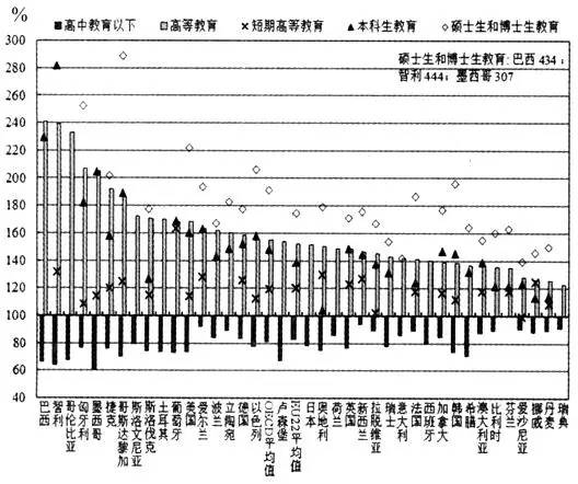 山东医学高等专科学校_中高等收入国家英语