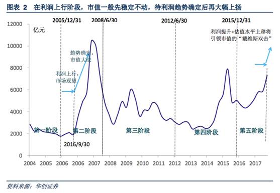 房产税改革促进gdp增长_中国gdp增长图(3)