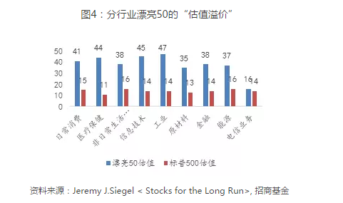 界石gdp(2)