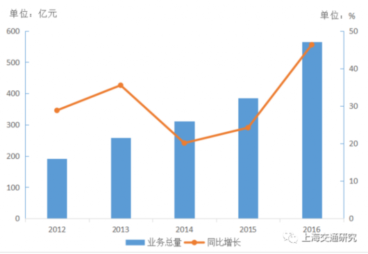 东京的经济总量是上海几倍_东京食尸鬼(2)