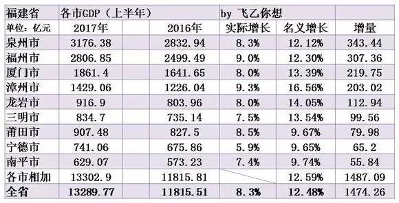 连江人口gdp_人口普查(2)