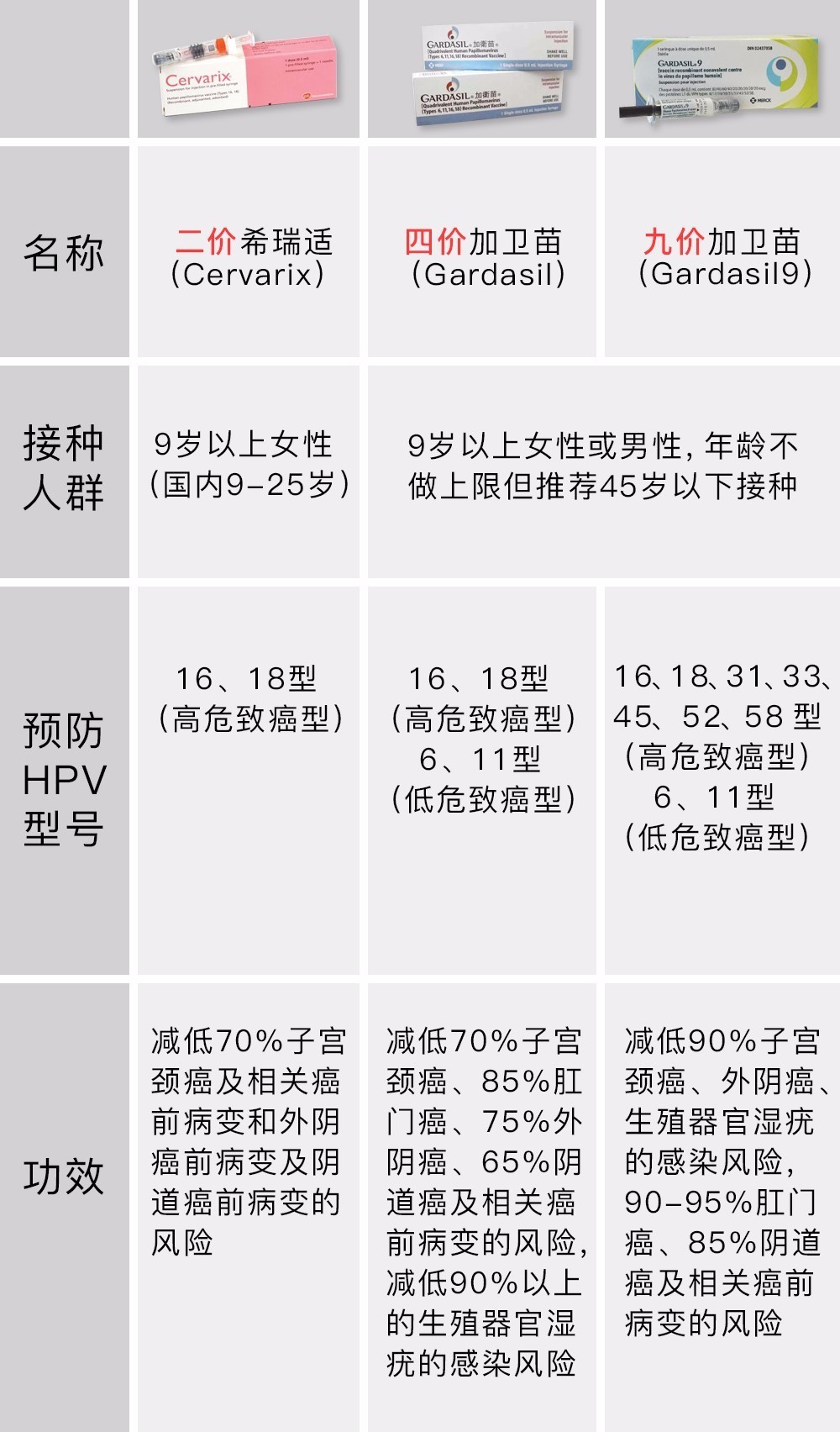 孕妇不可以接种phv疫苗,接种hpv疫苗之后半年内也尽量不要怀孕,备孕的