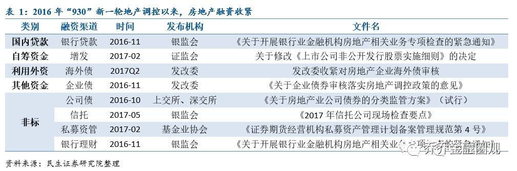 党员社交网络8条红线_小额贷款公司三条红线_小额应急贷款 企业应急贷款