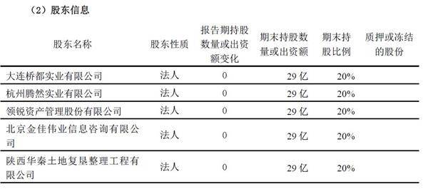 报告,目前该公司股权并未出现变化,依旧是大连桥都实业,杭州滕然实业