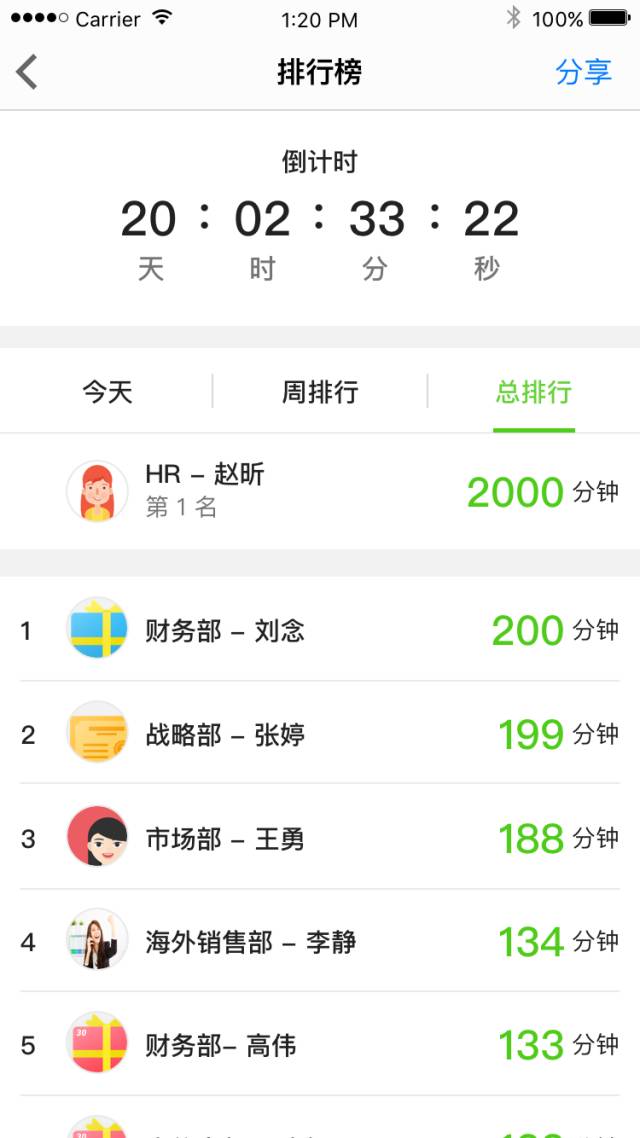 他超过2000万人口英语怎么说_春节英语手抄报(2)