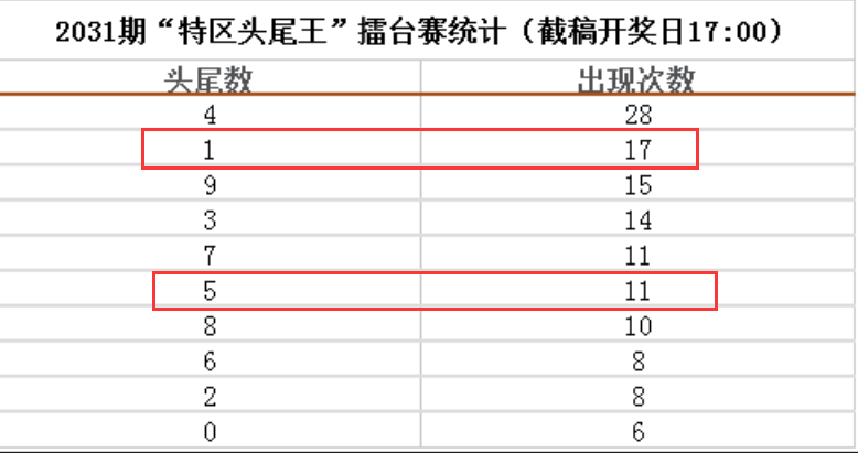 目前王姓人口数量_中国人口最多的两大姓氏,一姓只出过一位皇帝,另一姓却出(3)