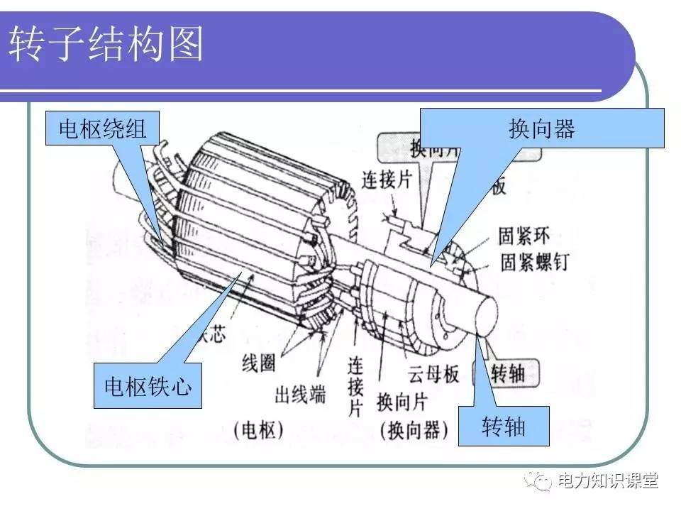 直流电动机的组成及原理是什么_电动机组成结构图