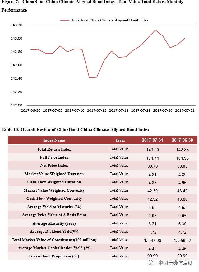 ChinaBondIndexMonthlyReviewJuly2017