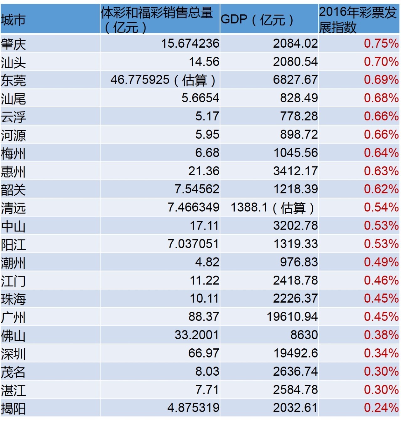 广东省人口最多最富裕的_射阳县哪个镇最富裕(3)