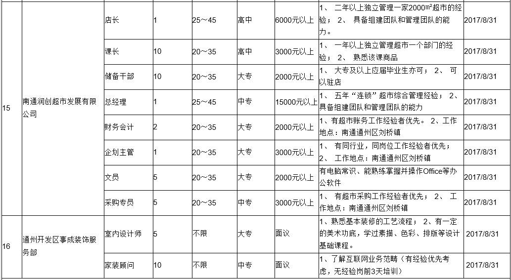 南通通州招聘信息_2016江苏南通市通州区平潮幼儿园招聘公告(2)