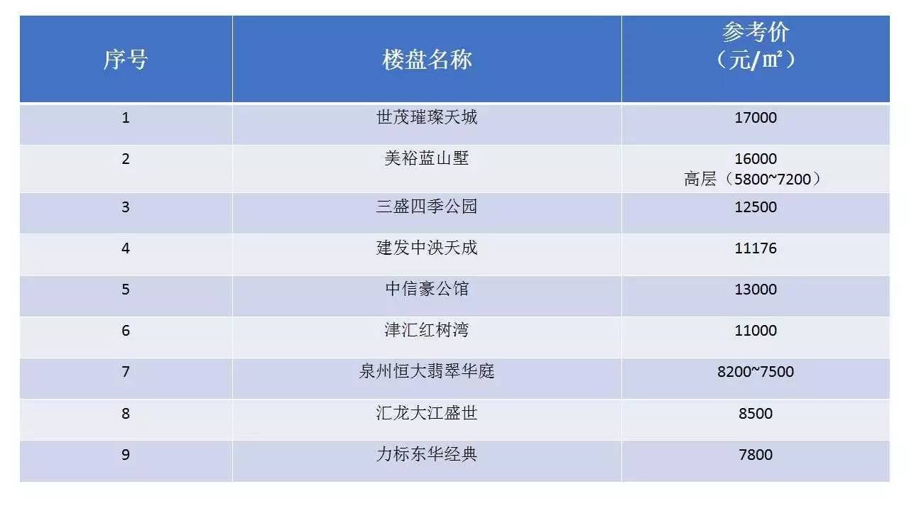 泉州有多少外来人口_福建最 拼 的城市,不是福州 泉州,外来打工人数全省第一(2)