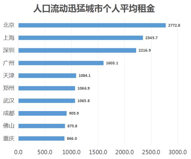 2020年全国城镇人口可支配收入是多少(2)