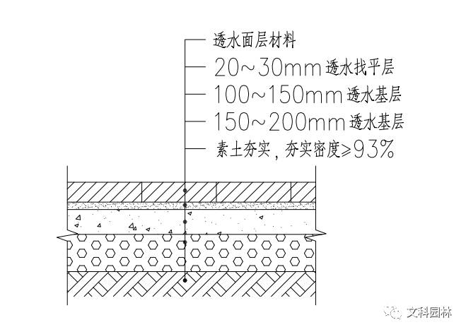 军事 正文  透水性铺装是一种新型的城市铺装形式,通过采用大孔隙结构