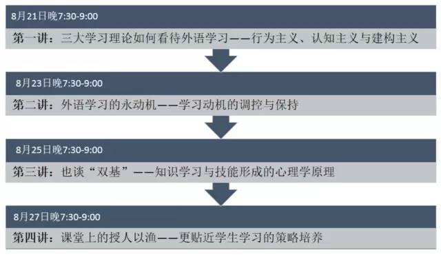 外语教学心理学