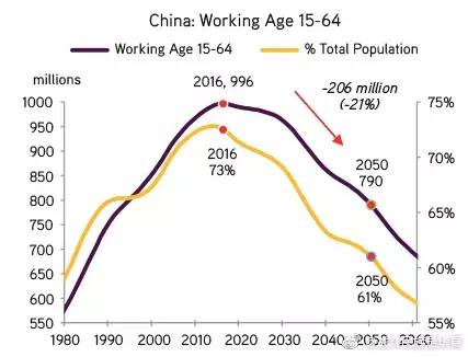 中国人口老龄化_中国的人口危机