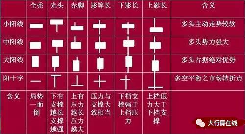 十字星是一种k线基本型态.