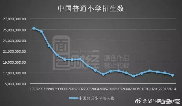 中国大多数人口_专家称我国大多数人收入被平均 房价与价值背离