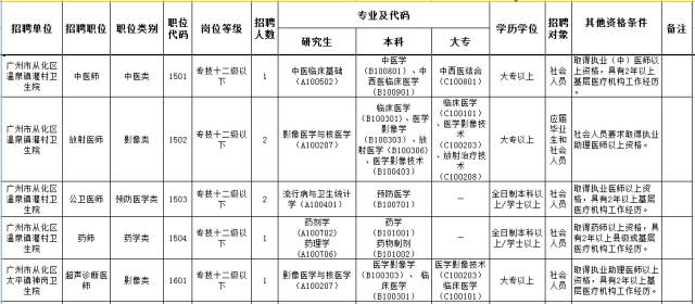 人口和计划生育局_2011年全国人口和计划生育事业发展公报 全文(2)