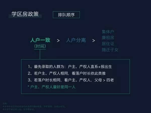 整体上人户一致排在首位,然后是人户分离,最后是各种其他情况,集体户