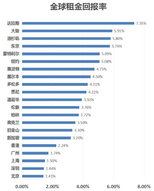 房价的假gdp_中国gdp增长图(3)