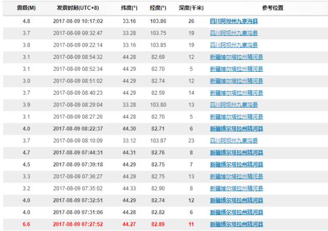 九寨沟人口_四川全景十一日,九寨沟黄龙稻城亚丁大环线